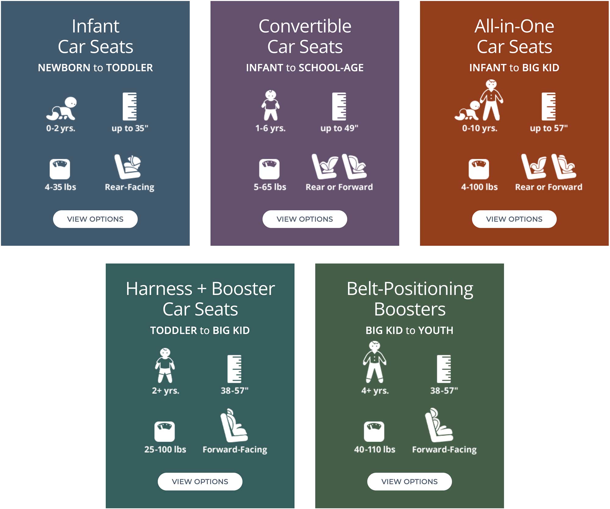 https://www.chiccousa.com/on/demandware.static/-/Sites-Chicco-Library/default/dw1faa942c/images/baby-talk/chicco-choosing-car-seat-guide.jpg