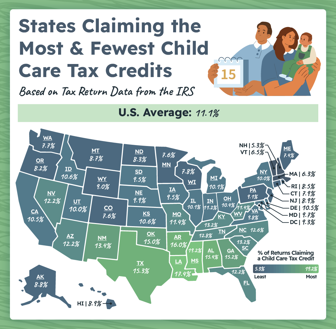 A heatmap showing the states that have the highest and lowest percentage of returns claiming child-related tax credits.