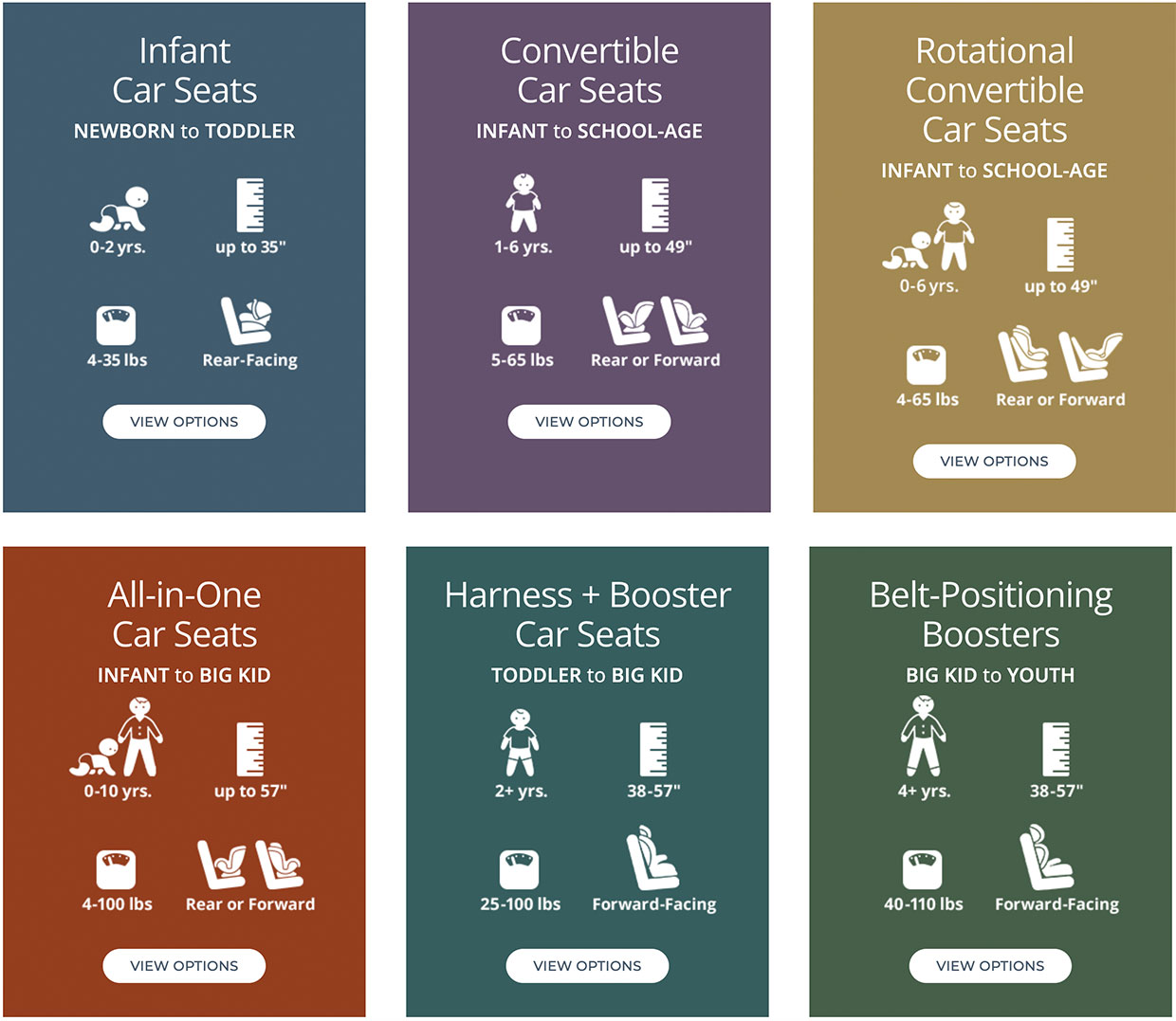 Chicco How to Choose a Car Seat Guide