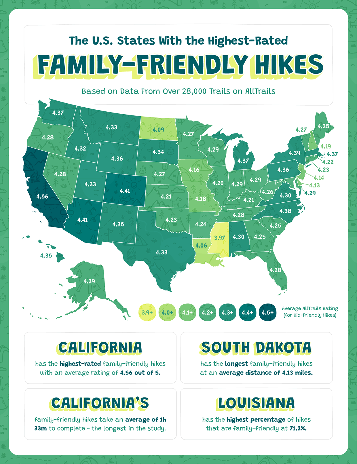 A heatmap showing the states with the highest-rated family-friendly hiking options