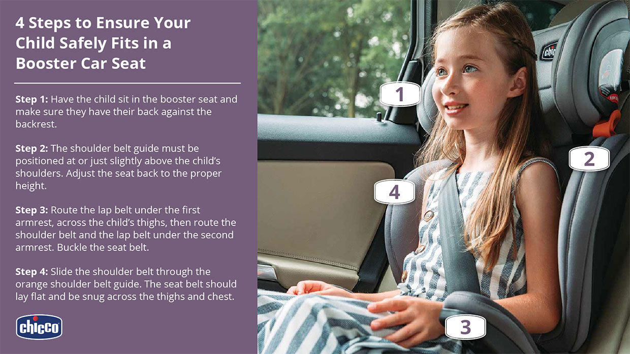 Image depicting a child sitting in a booster seat 
