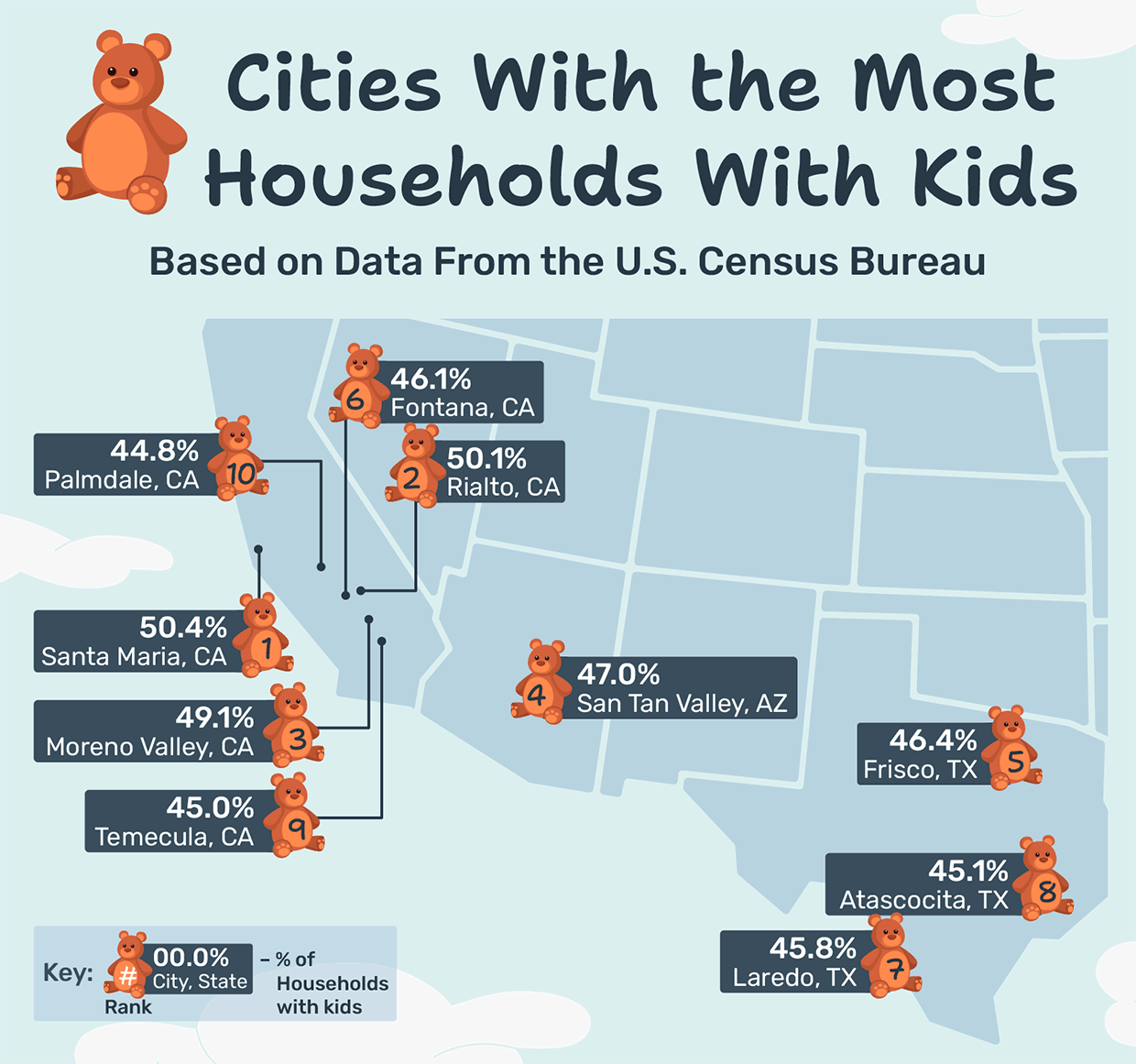 A U.S. map showing the cities with the highest percentage of households with kids