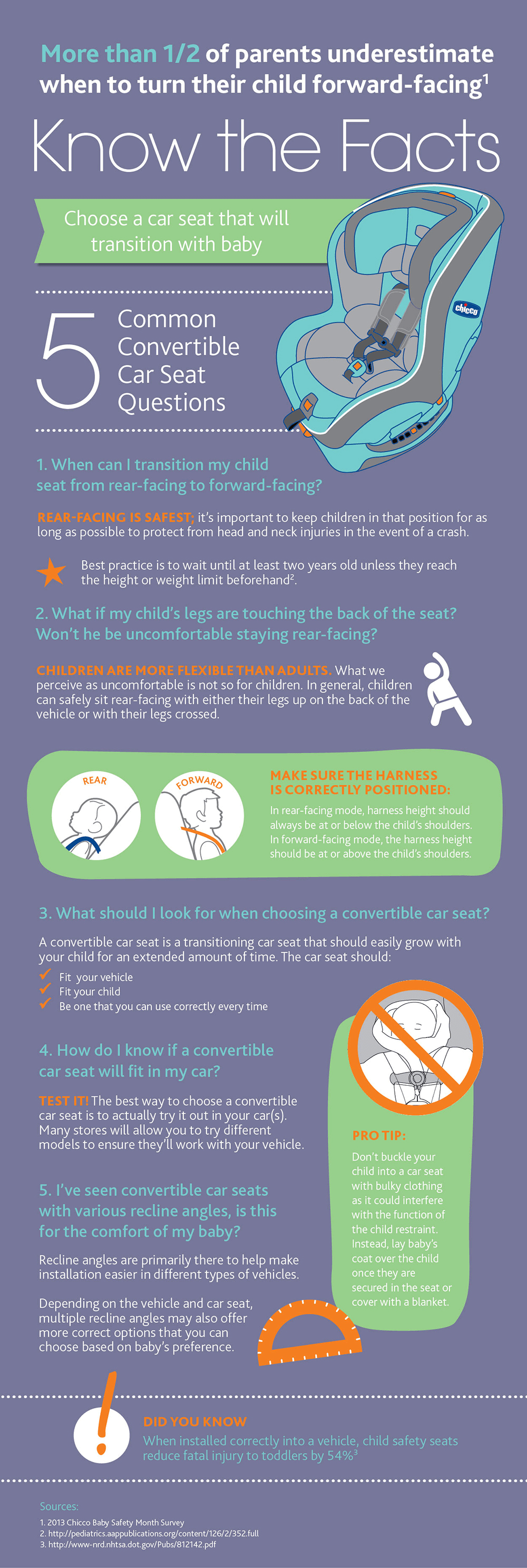 Convertible Car Seat Safety Infographic