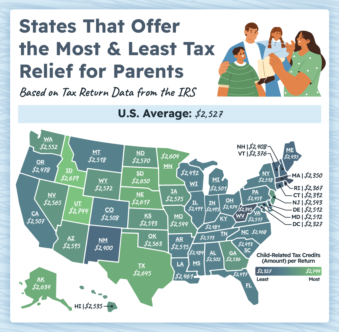 A heatmap showing the states that average the largest and smallest tax credits for parents