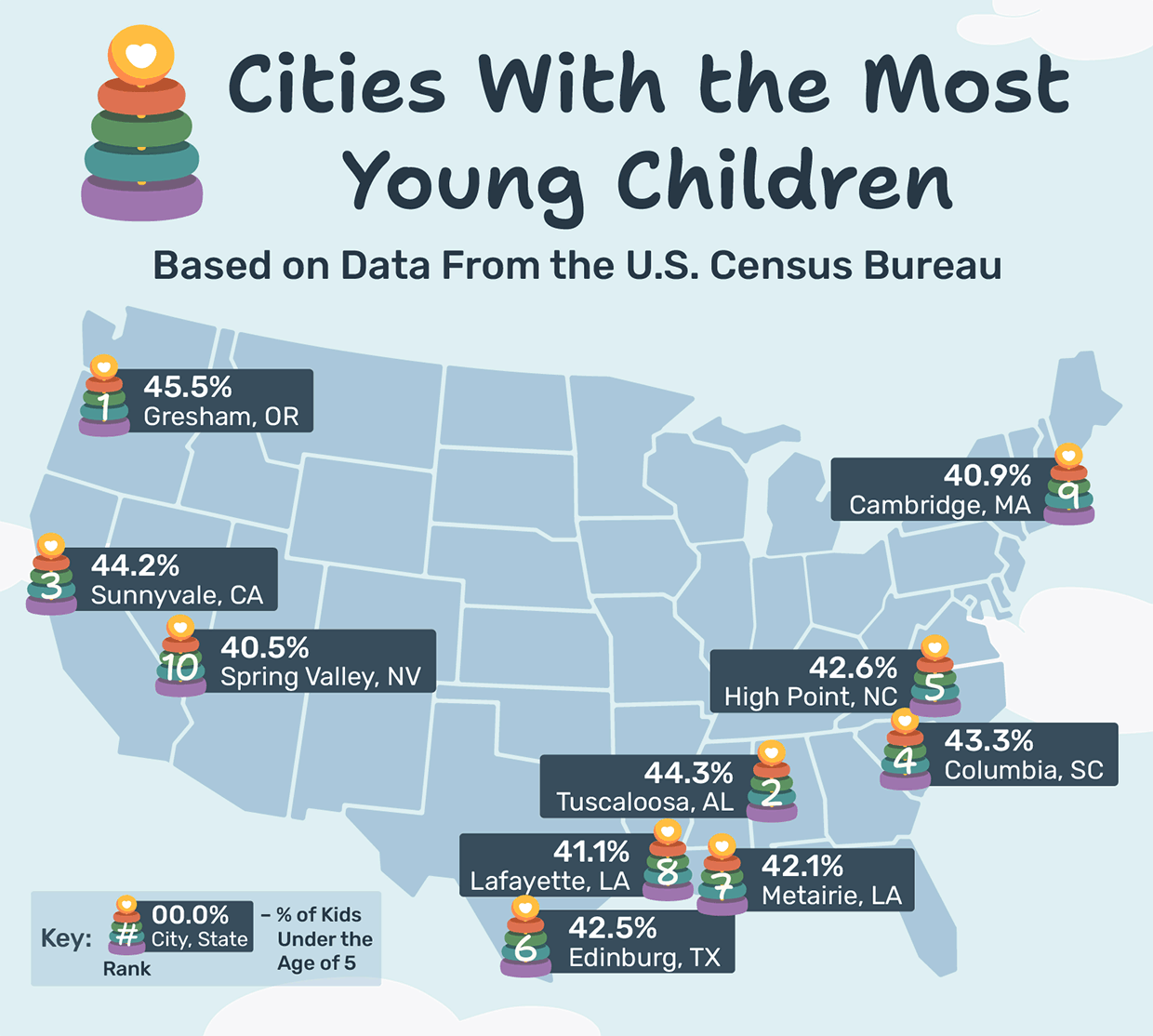 A U.S. map showing the cities with the highest percentage of kids who are 5 and younger