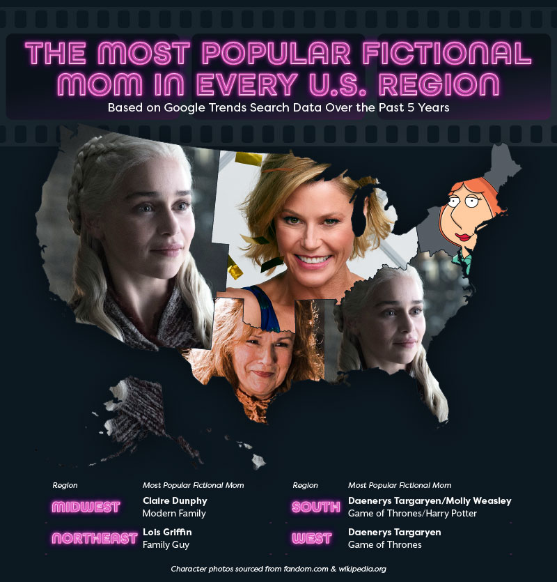 The Most Popular Fictional Mom in Every U.S. State Chicco
