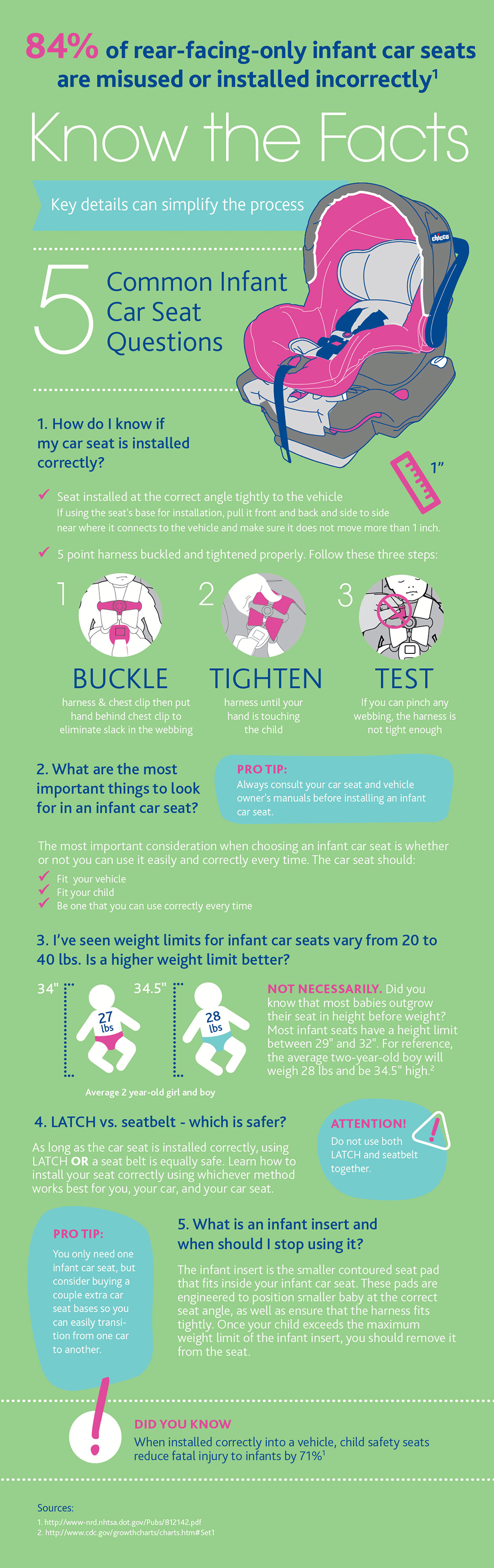Infant Car Seat Safety Infographic