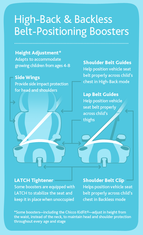 Booster Seat Safety Diagram